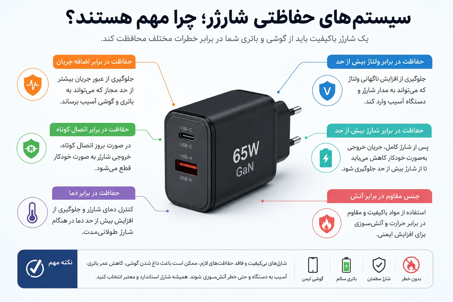 سیستم‌های حفاظتی شارژر موبایل در برابر اضافه جریان و اضافه ولتاژ