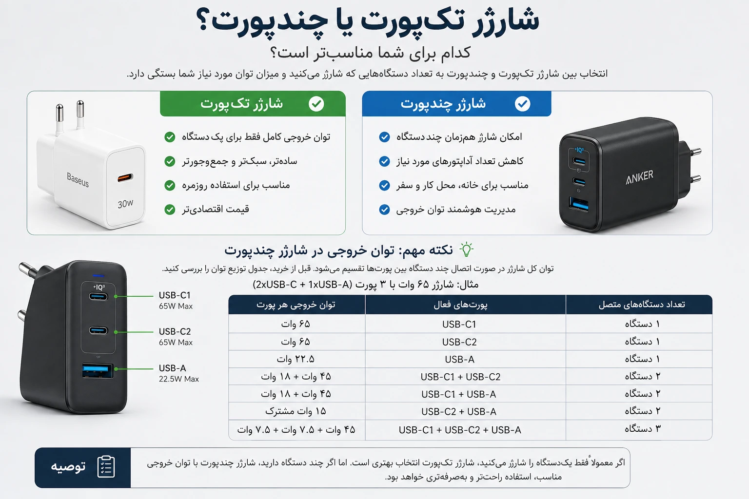 مقایسه USB PD و Quick Charge در شارژر موبایل